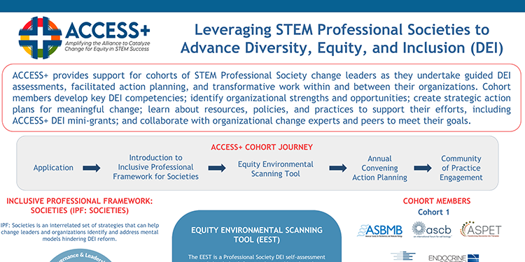 Membership Organization for STEM Society Professionals